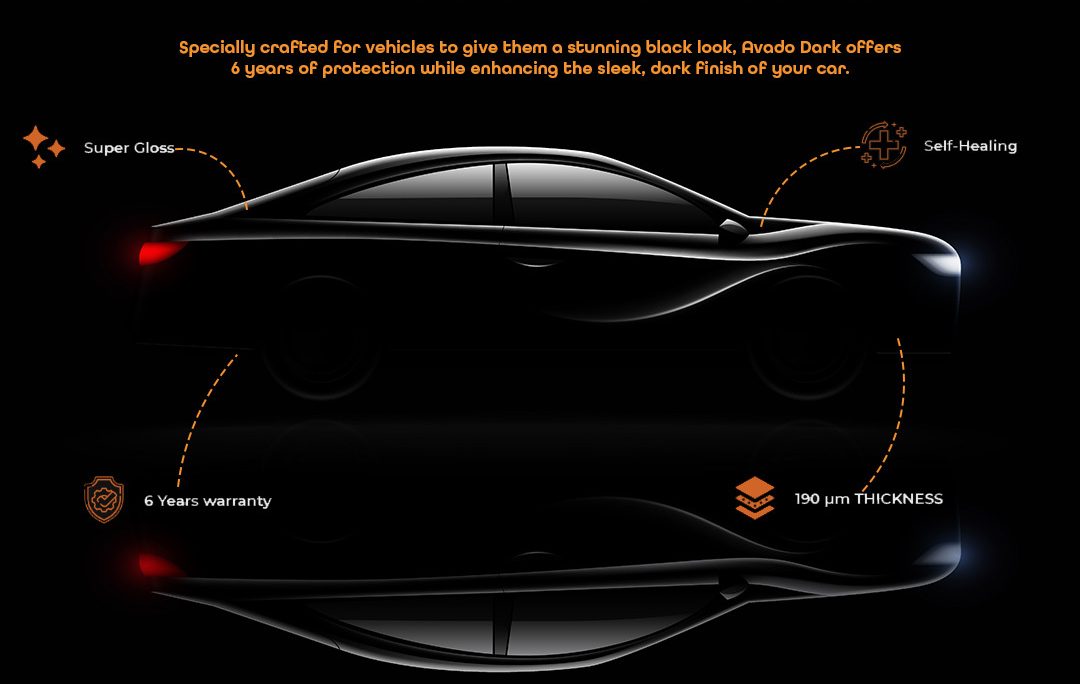 Social Media Post of AVADO